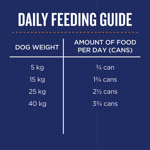 Farmers Market Grain Free Chicken Loaf with Carrots and Peas Adult Wet Dog Food 400g